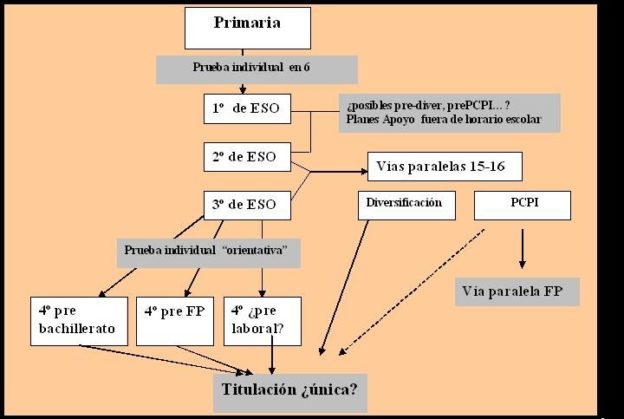 Pacto educativo: análisis de la primera propuesta del MEC