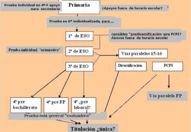 Pacto educativo: análisis del segundo documento del MEC. Primera parte