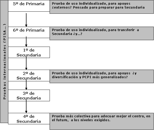 Pacto educativo: análisis del segundo documento del MEC.  Segunda  parte