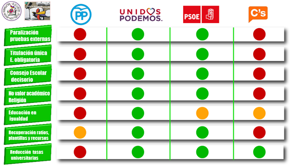 Elecciones generales del 26J:  la Educación Pública y los programas de los principales partidos