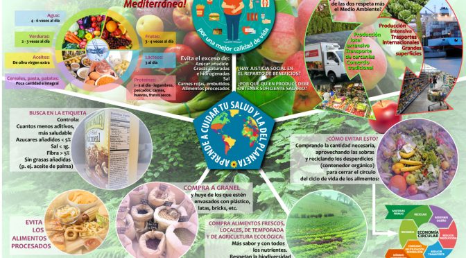 Alimentación es salud. Cartel para centros educativos